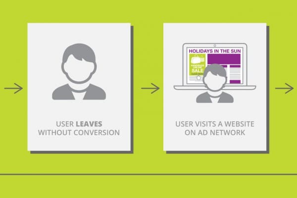 Remarketing
