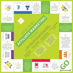 Fifteen-AffiliateMarketing-Infographic