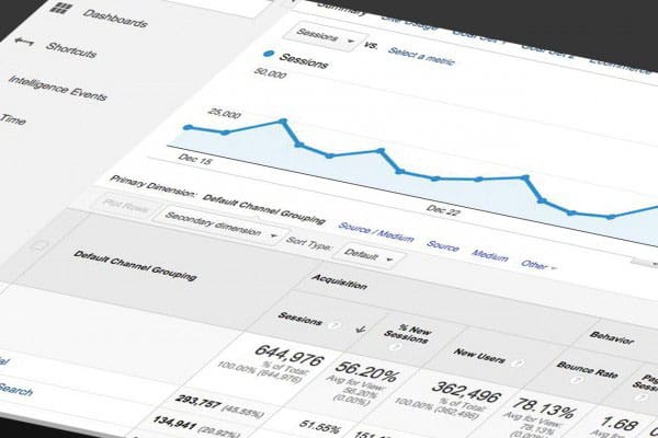 Website Data Analysis