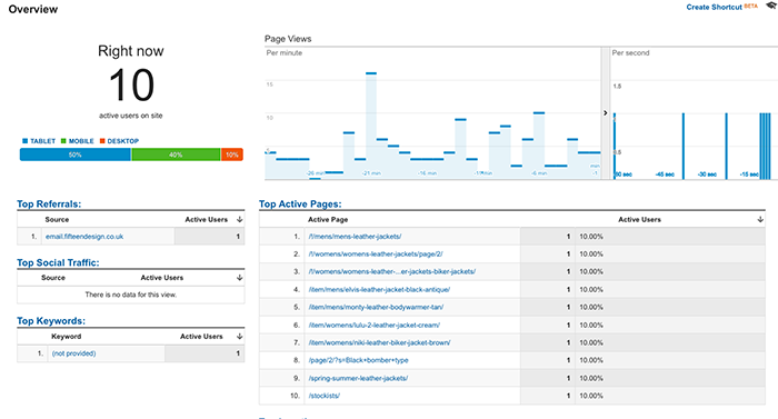 Google Analytics' real-time overview