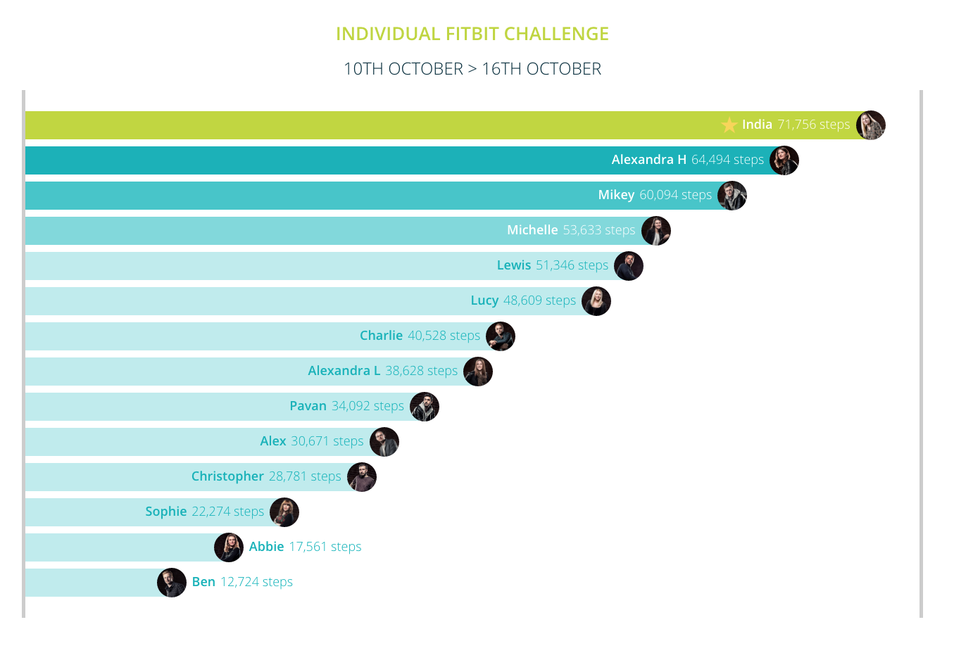 individual-challenge-10th-oct