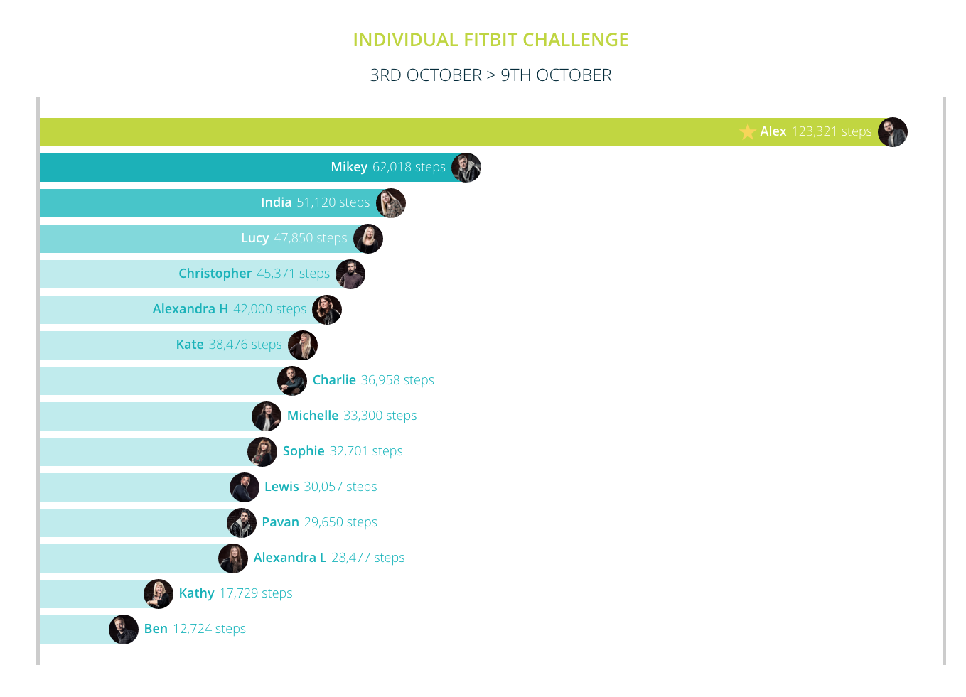 individual-challenge-3rd-oct