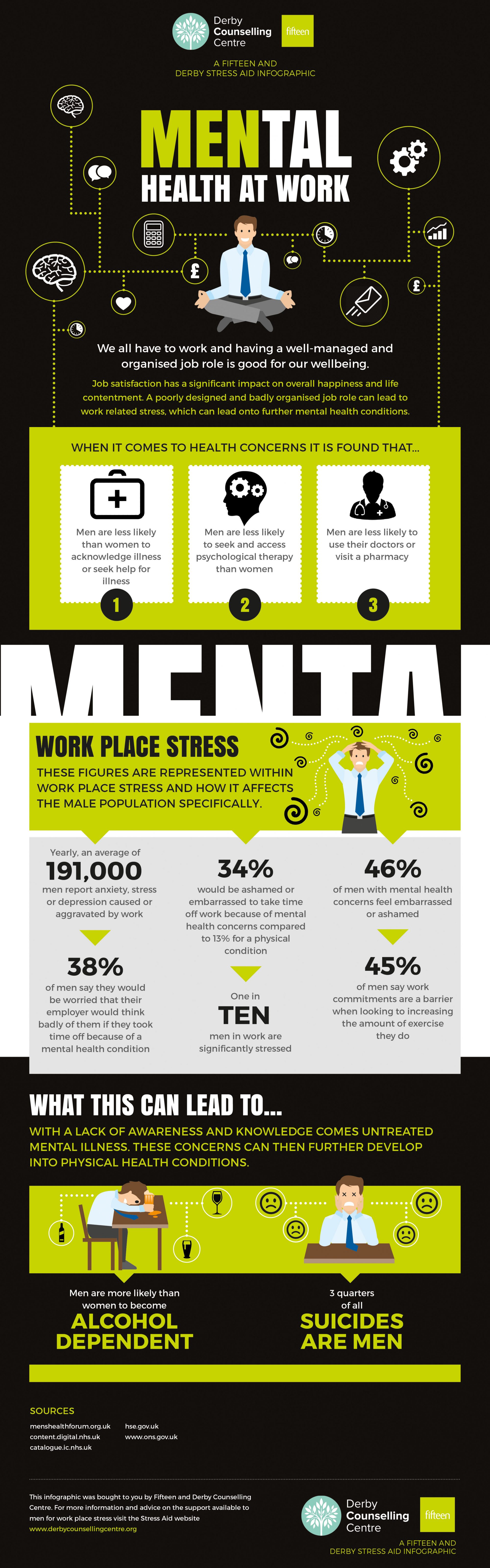 Mental-Health-Infographic
