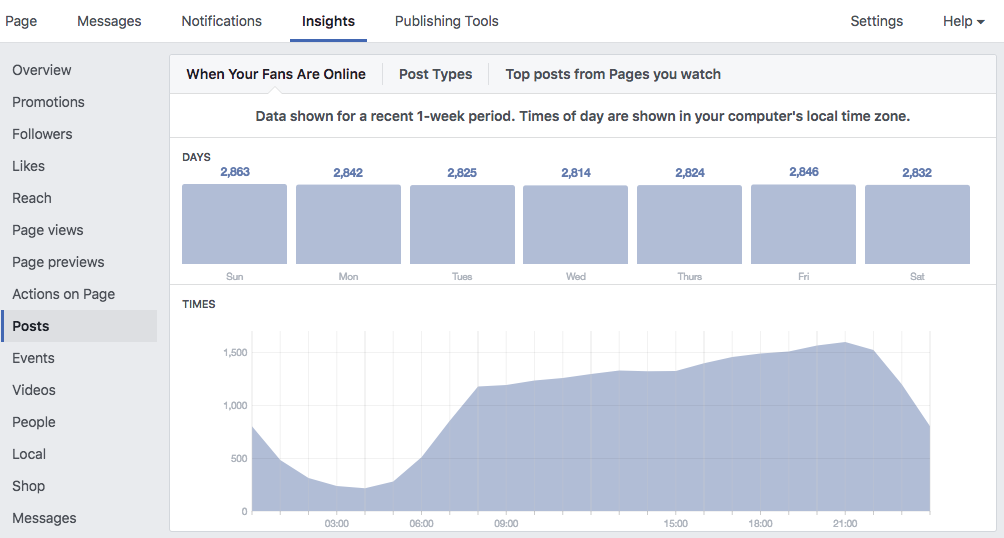 facebook post insights