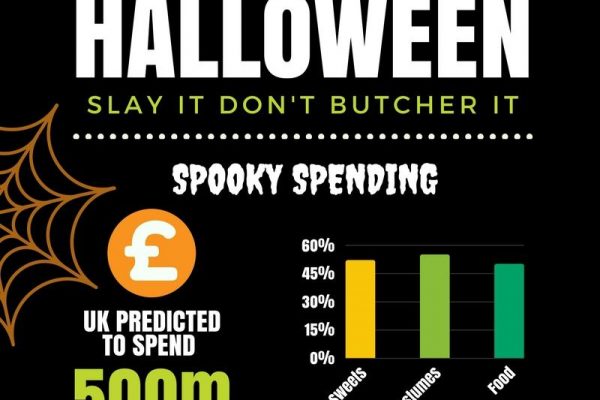 Halloween Infographic