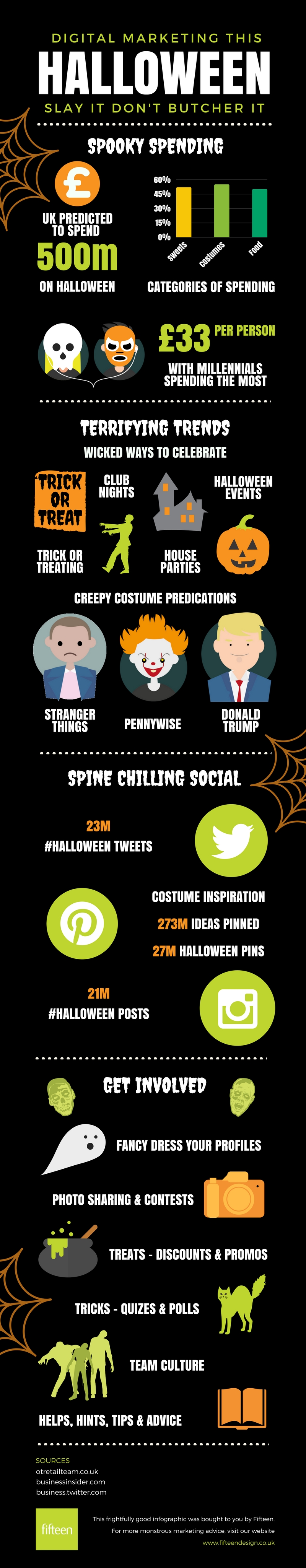 halloween infographic