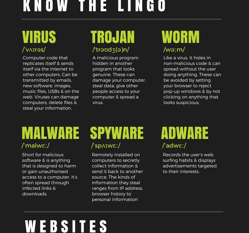 Safer Day Infographic Tips For Staying Safe Online Fifteen