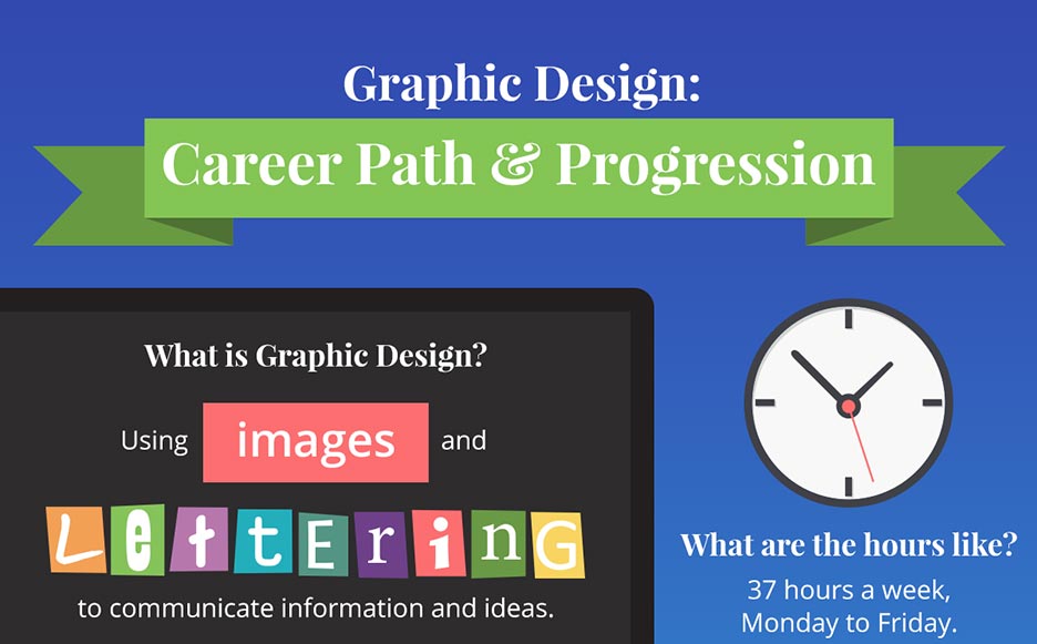 Graphic design career path progression 1