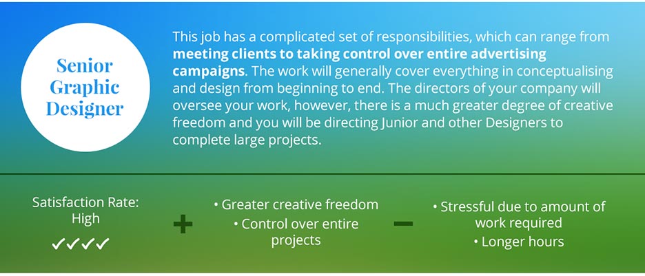 Graphic design career path progression 13