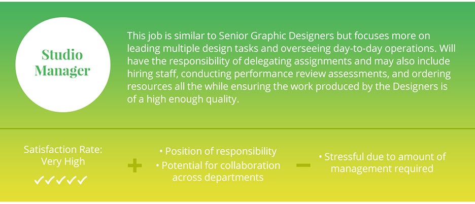 Graphic design career path progression 14