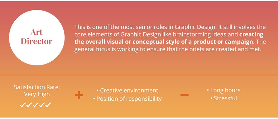 Graphic design career path progression 15