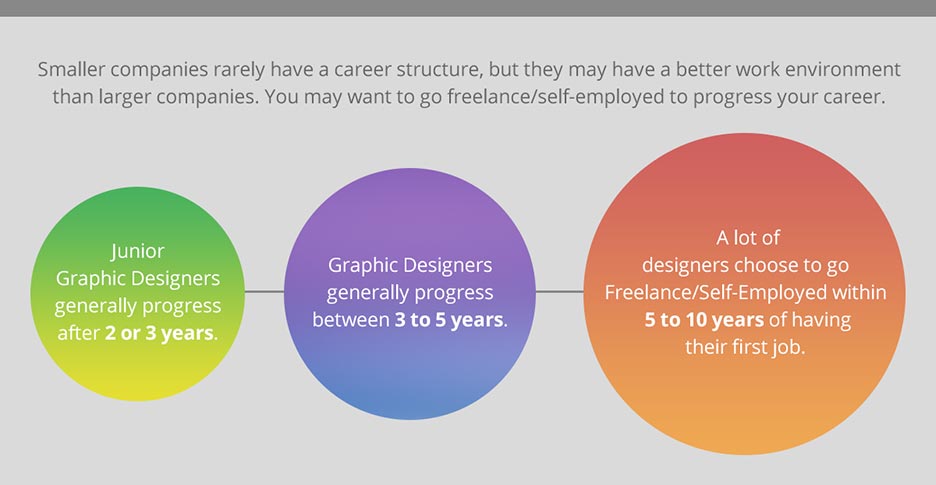 Graphic design career path progression 19