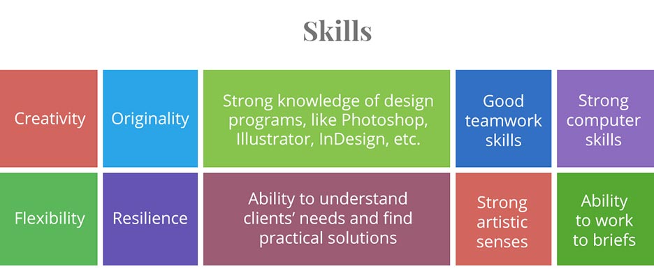 Graphic design career path progression 7