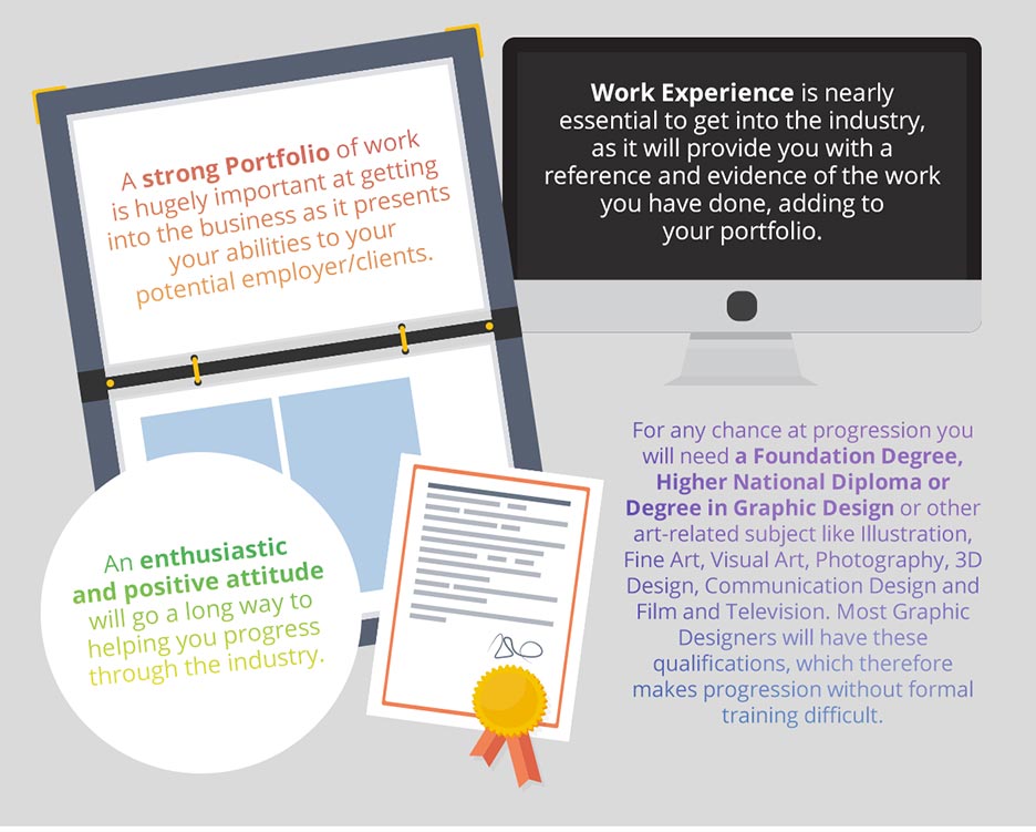 Graphic design career path progression 9