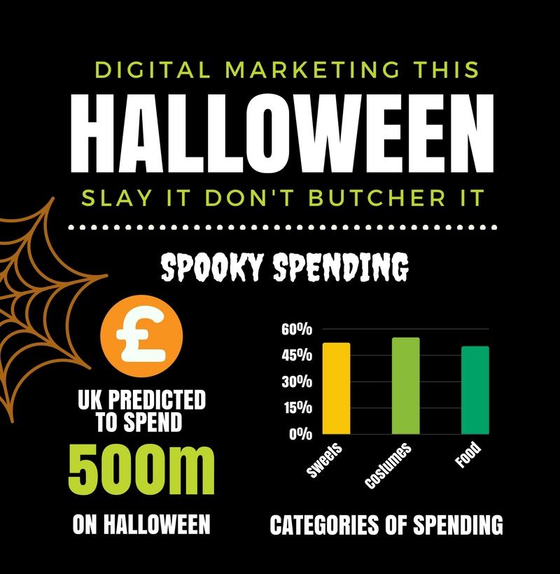 Halloween digital marketing infographic 1