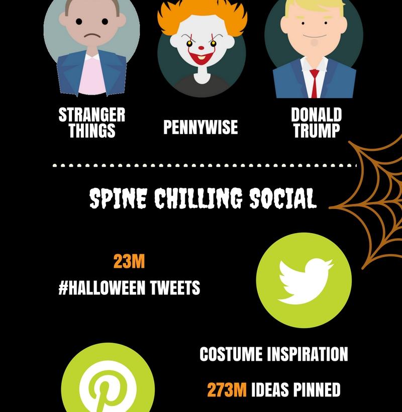 Halloween digital marketing infographic 3