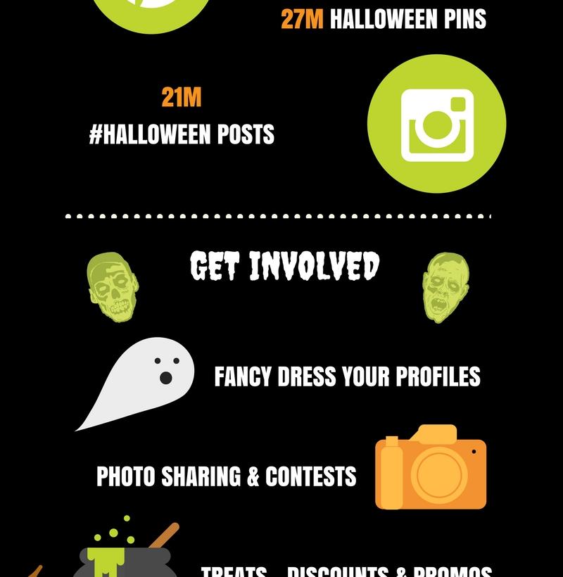 Halloween digital marketing infographic 4