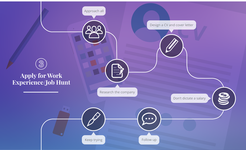 Journey into the design industry infographic 6