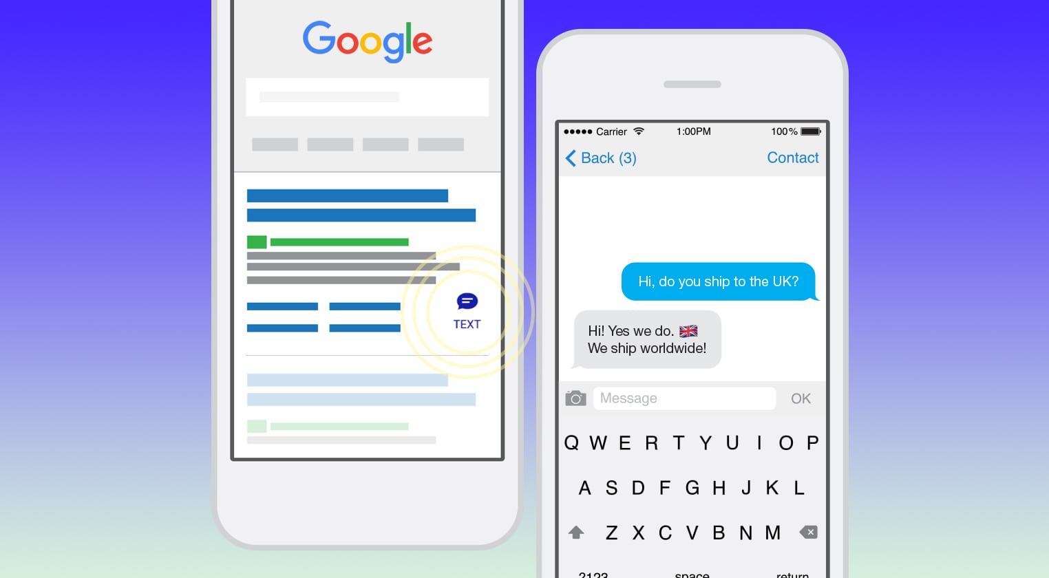 Click-To-Message: The Future of Google Adwords