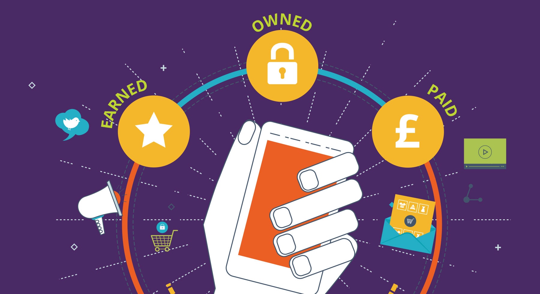 Creating a Fully Integrated Digital Marketing Strategy with Earned, Owned and Paid Media