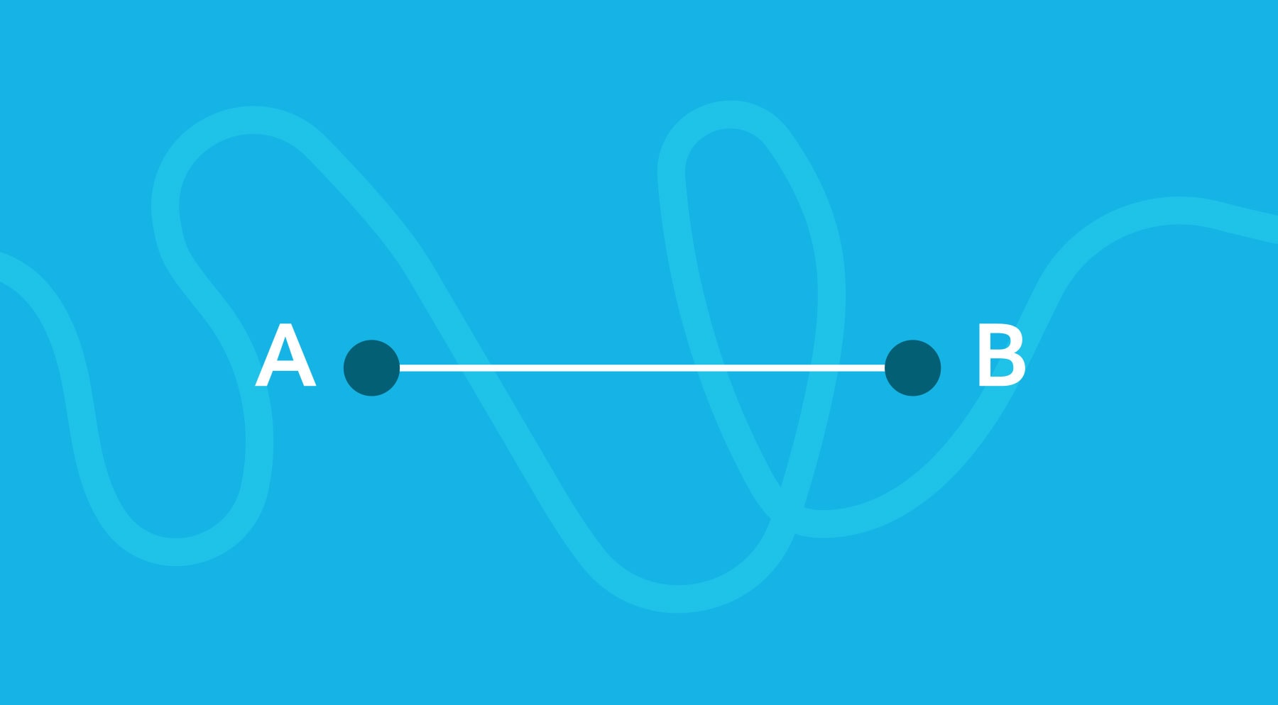 The Benefits of using a Gantt Chart