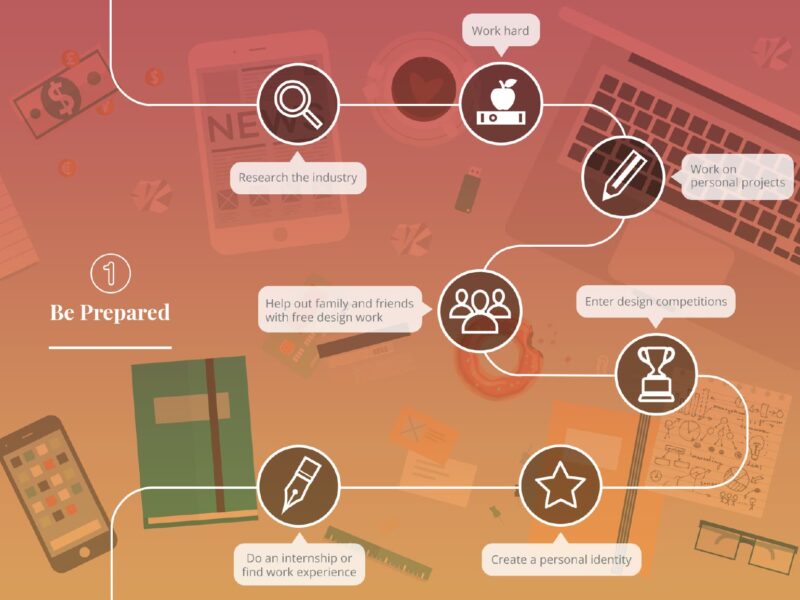 Journey into the Design Industry