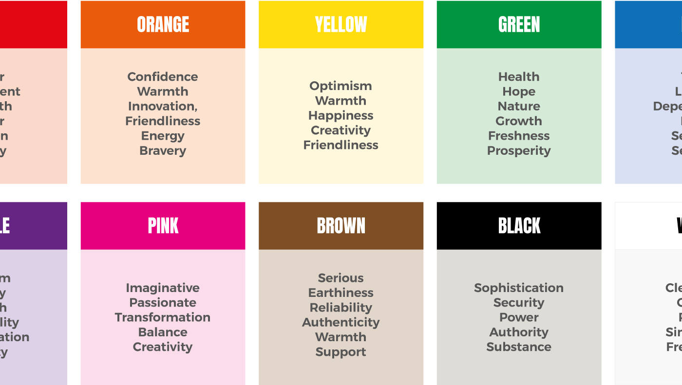 Colour psychology chart listing the emotions linked to orange, yellow, green, pink, brown and black