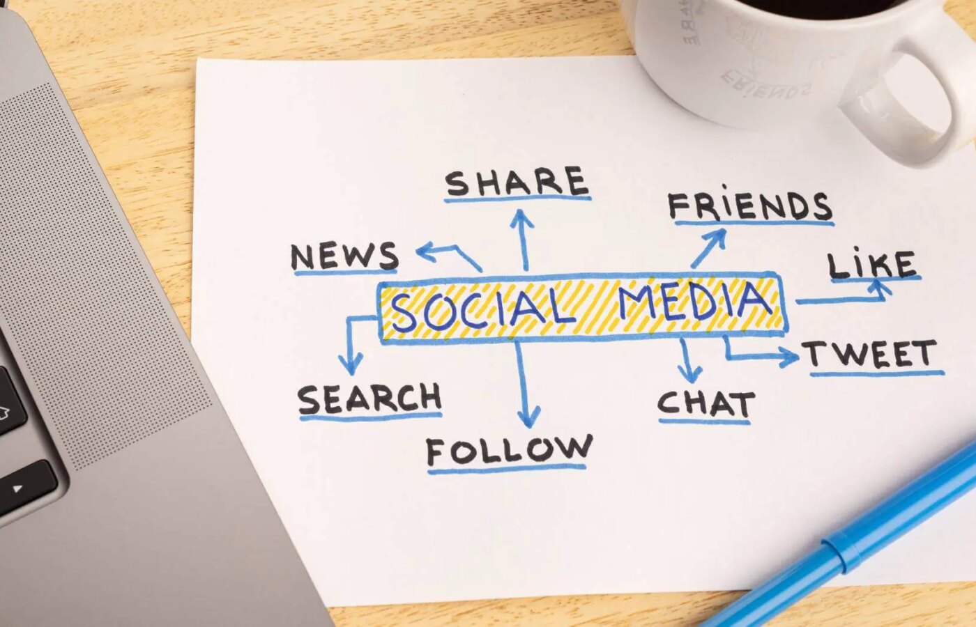 Our guide to planning a social media strategy.