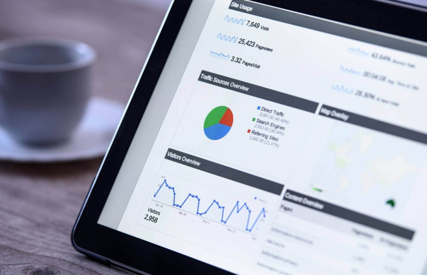 Why is it important to be a data driven marketer?