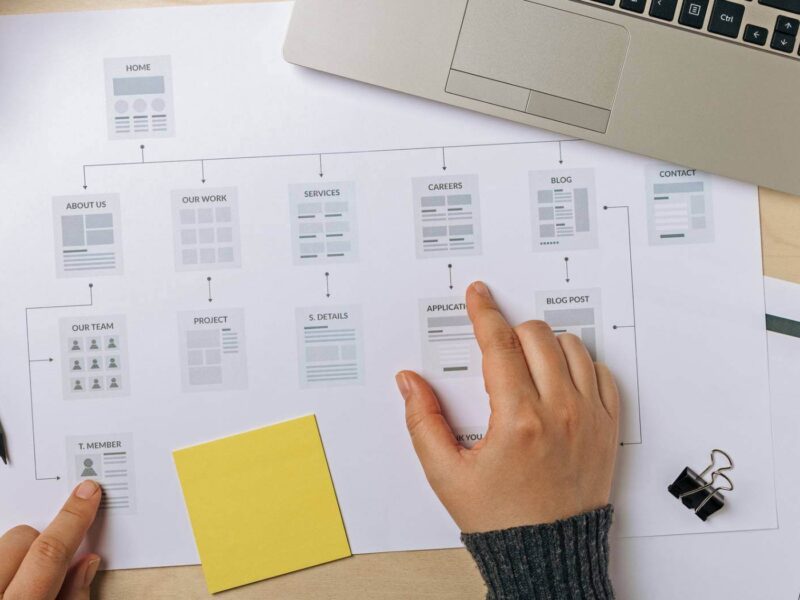 What are the stages of website development?