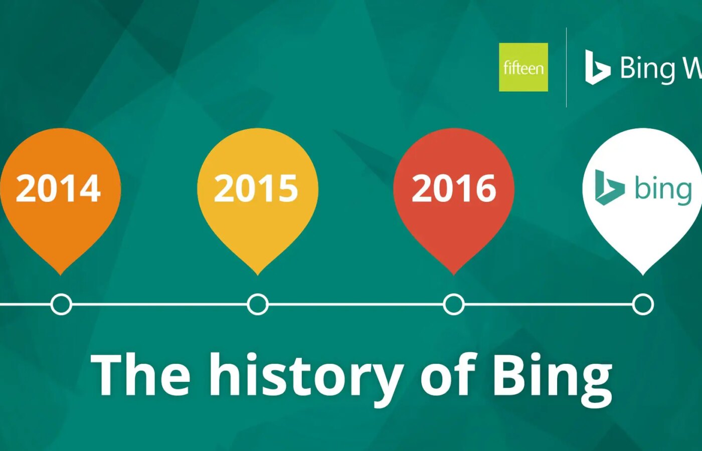 A History of Bing