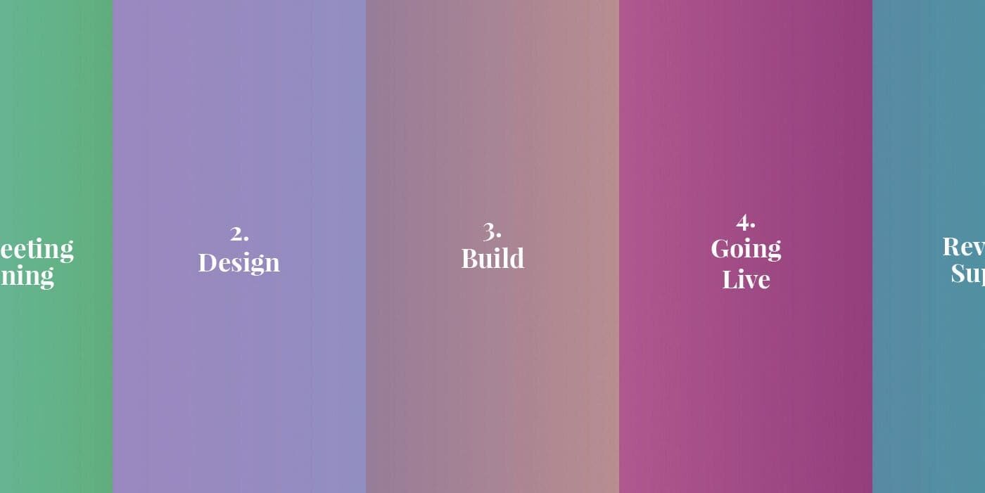 Website Timeline - How Long Does It Take To Build A Website?