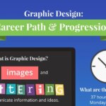 Graphic design career path progression 1