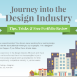 Journey into the design industry infographic 1